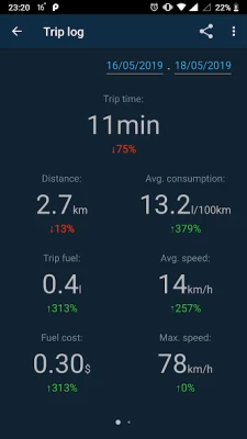 OBD Mary OBD2 screen 4